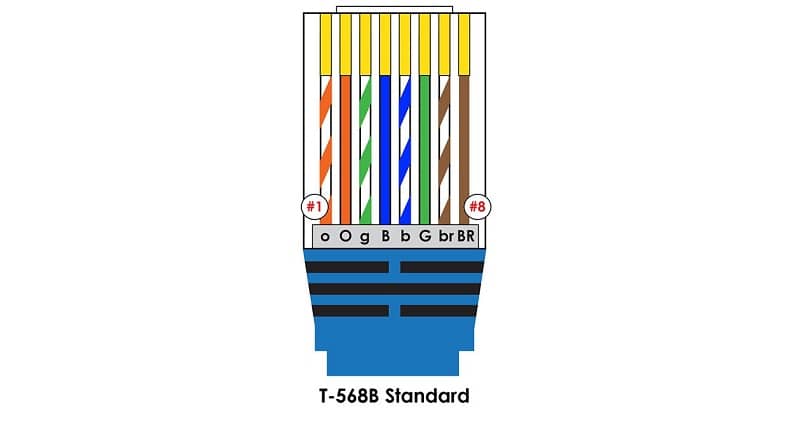 características de los ocho colores de un cable Ethernet para conexiones locales a Internet 