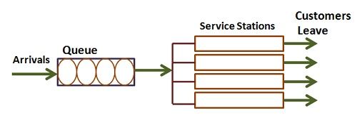 Estructura de servicio-2