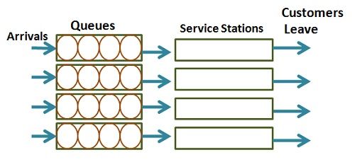 Estructura de servicio-3