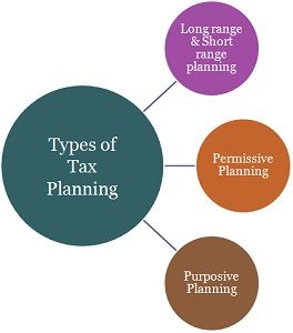 Tipos de planificación fiscal