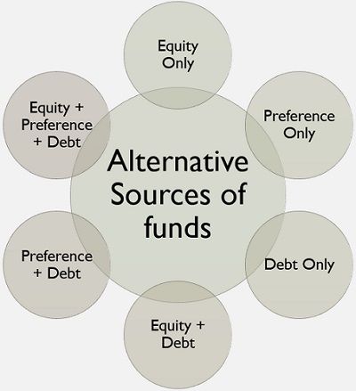 fuentes alternativas de fondos