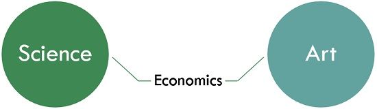 naturaleza de la economía