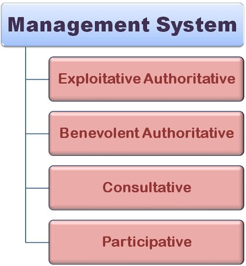 Sistema de gestión