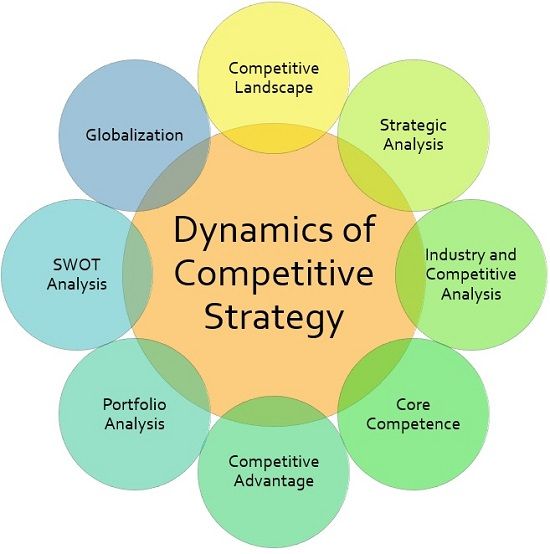 dinámica-de-estrategia-competitiva