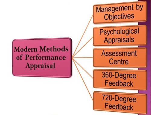 métodos modernos de evaluación final del desempeño