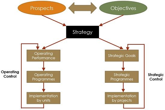 planificación estratégica