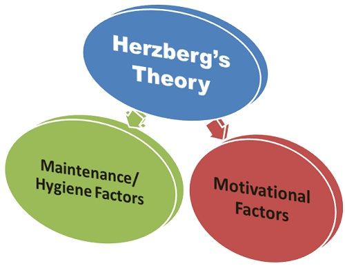 Teoría de Herzberg