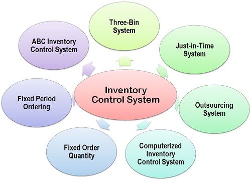 Sistema de control de inventario