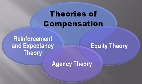 teorías de compensación
